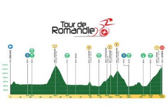 Giro di Romandia 4^ tappa: LA DIRETTA STREAMIG GRATIS