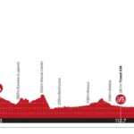 giro di svizzera