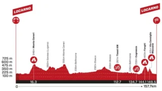 giro di svizzera