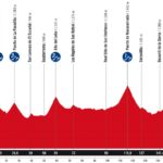 vuelta-a-espana-2025-stage-20-profile