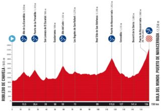 vuelta-a-espana-2025-stage-20-profile