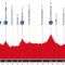 Vuelta 2026, giornata ad alta tensione: l’Alto de Pauls può ribaltare tutto