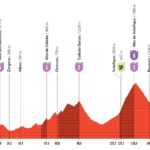 Vuelta