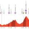 Vuelta 12^ tappa: Salite durissime e dislivelli estremi, segui oggi la DIRETTA TV GRATIS -