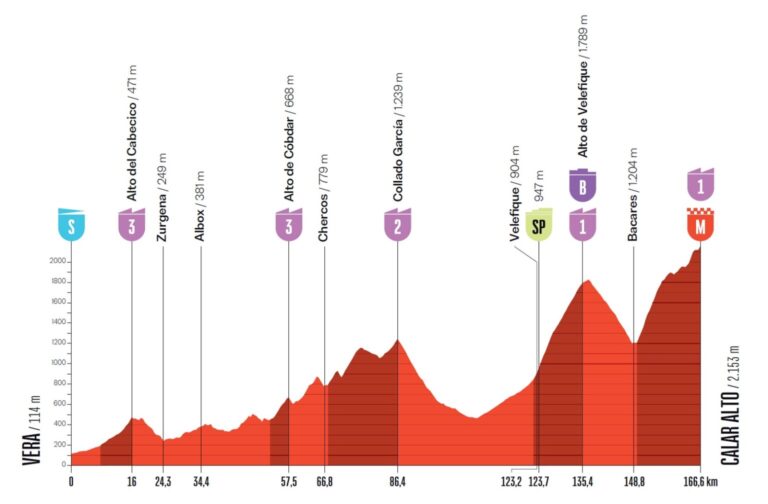 Vuelta