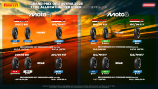 moto2-moto3-tyre-allocation-for-austria-2026