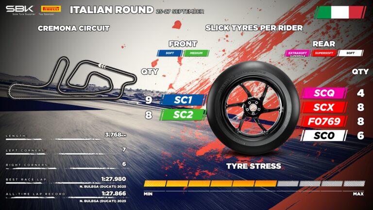 tyre-allocation-for-italian-round